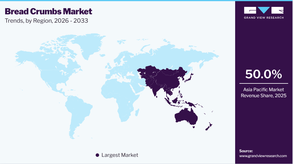 Bread Crumbs Market Trends, by Region, 2026 - 2033