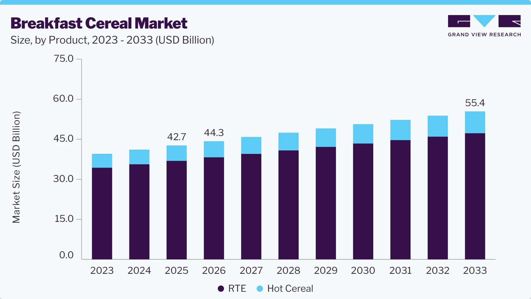 Breakfast cereal market size and growth forecast (2023-2033)