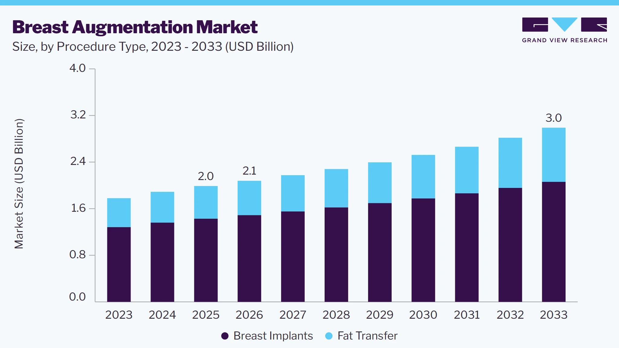 Breast augmentation market size and growth forecast (2023-2033) Breast augmentation market size and growth forecast (2023-2033)