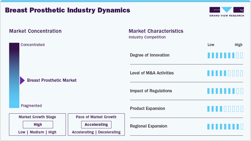 Breast Prosthetic Industry Dynamics Breast Prosthetic Market Size & Share
