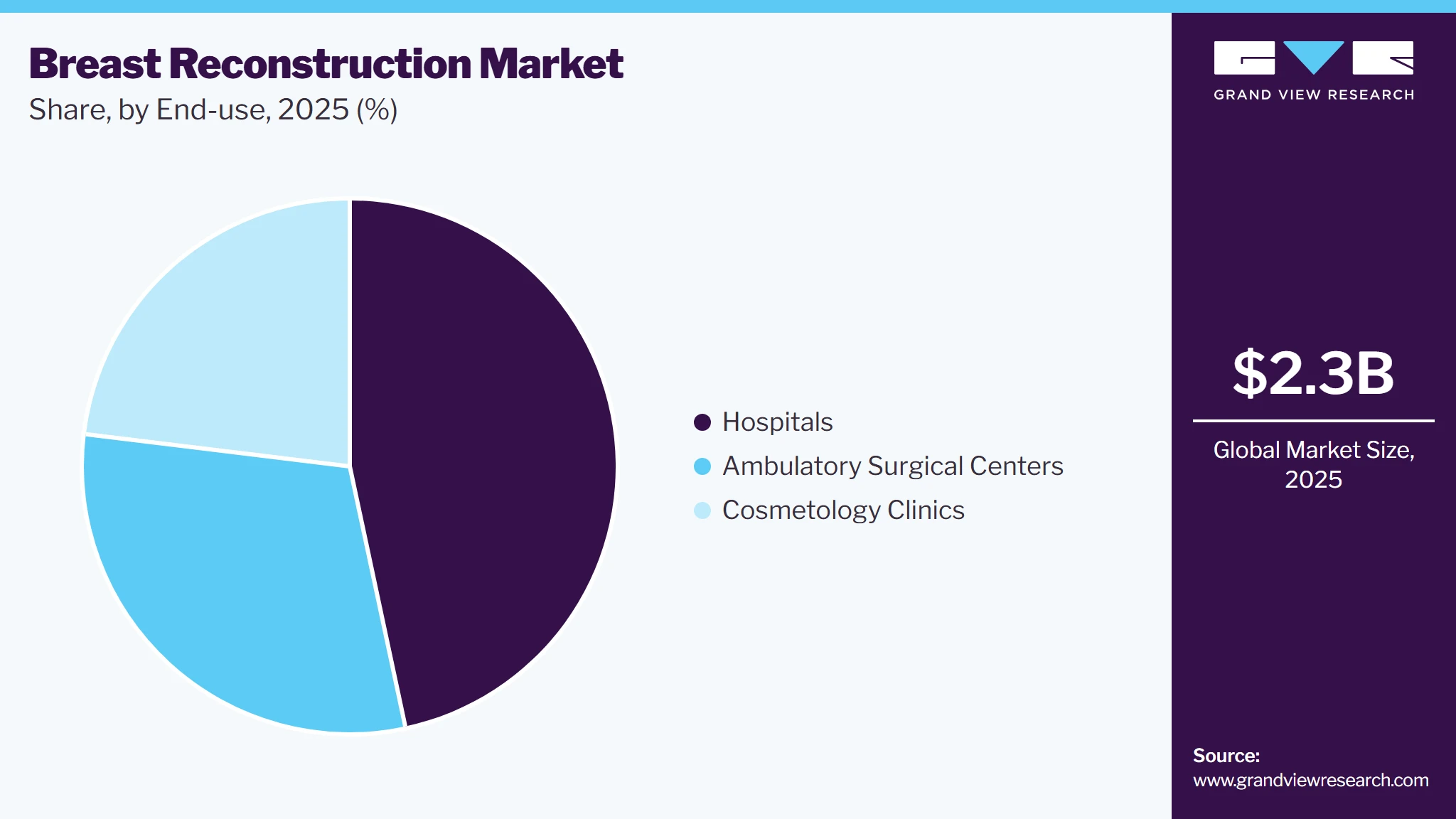 Breast Reconstruction Market Share