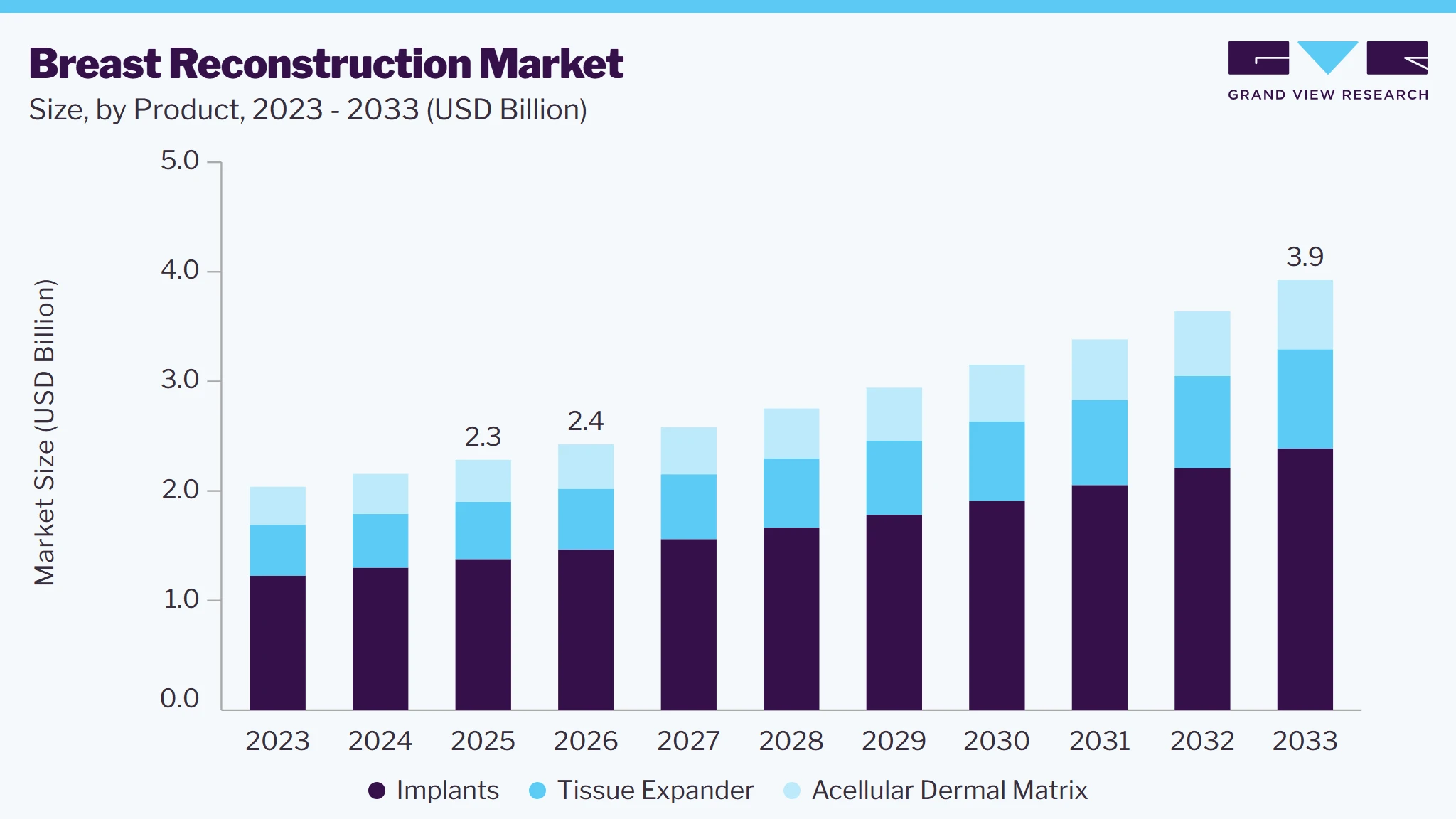 Breast reconstruction market size and growth forecast (2023-2033)