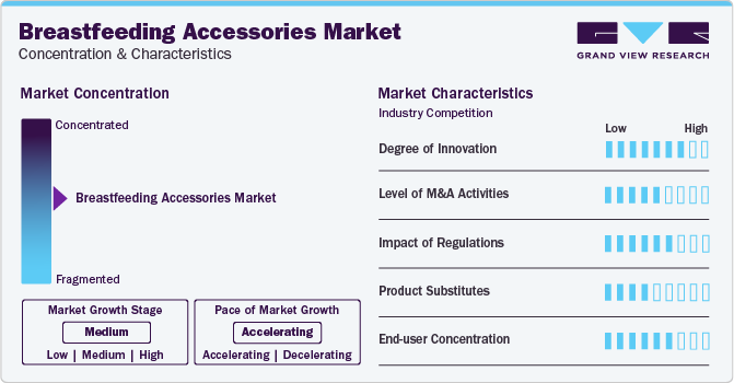 Breastfeeding Accessories Market Concentration & Characteristics