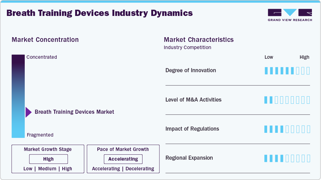 Breath Training Devices Industry Dynamics
