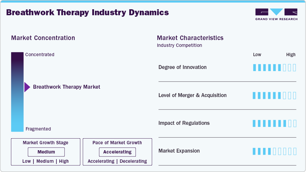 Breathwork Therapy Industry Dynamics Breathwork Therapy Industry Dynamics