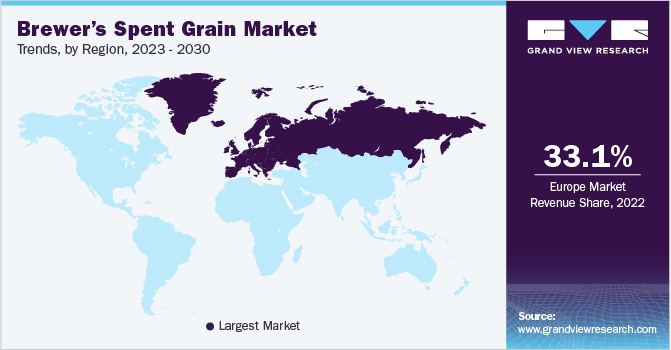 Brewer’s Spent Grain Market Trends by Region, 2023 - 2030