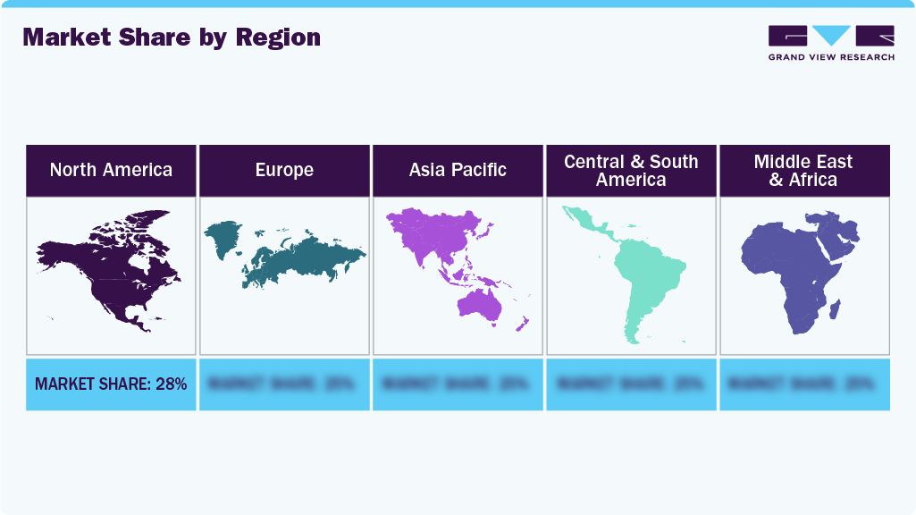 Market Share by Region