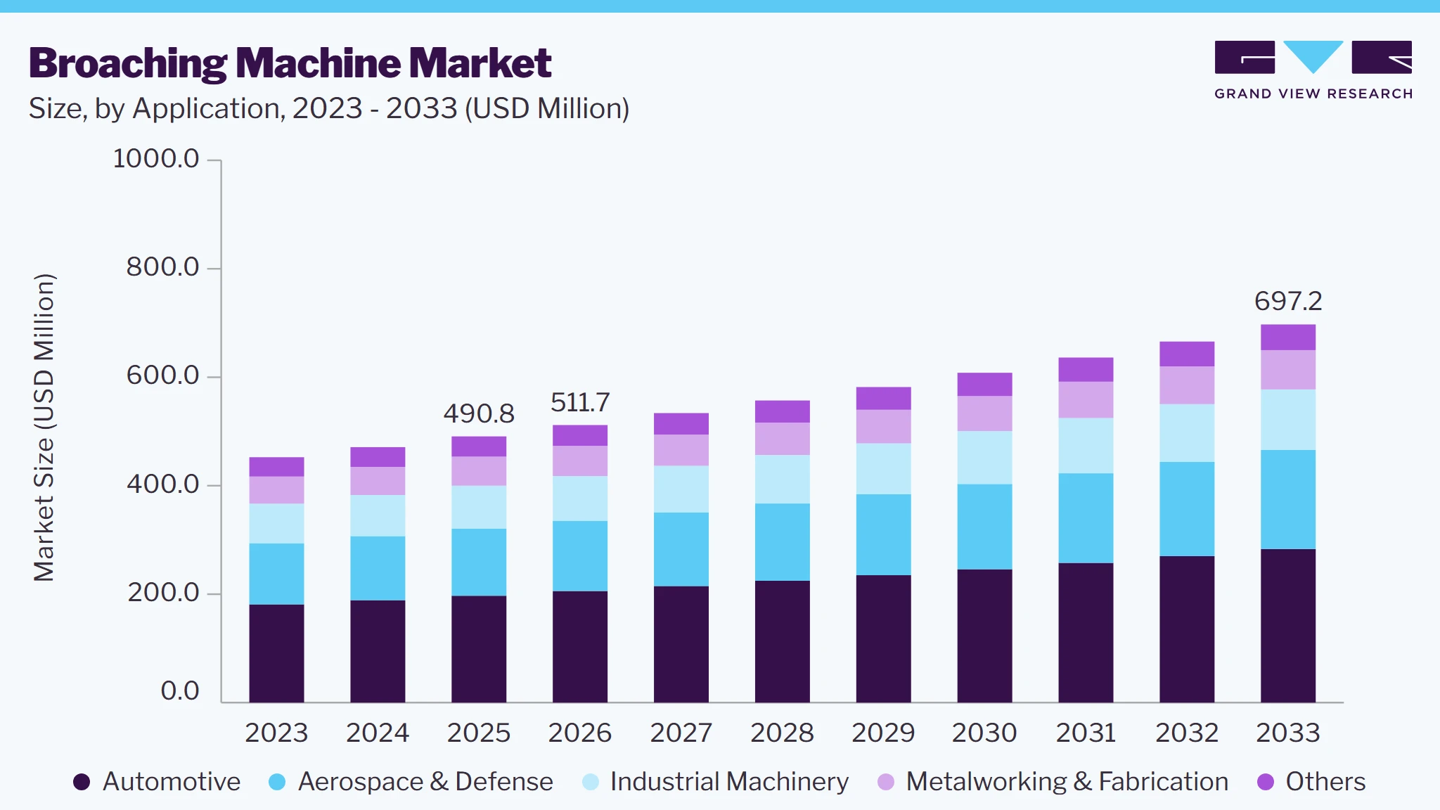 Broaching machine market size and growth forecast (2023-2033)