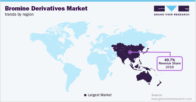 Bromine Derivatives Market Trends by Region