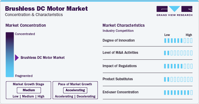 Brushless DC Motor Market Concentration & Characteristics