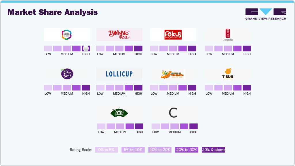 Bubble Tea Market Share Analysis