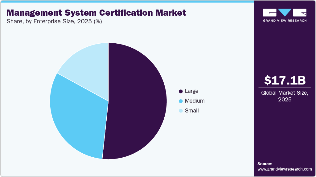 Building Care Chemicals Market Share