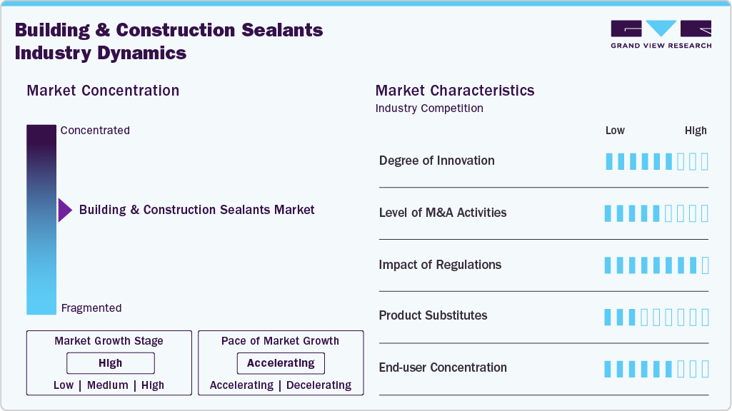 Building & Construction Sealants Industry Dynamics Building & Construction Sealants Industry Dynamics
