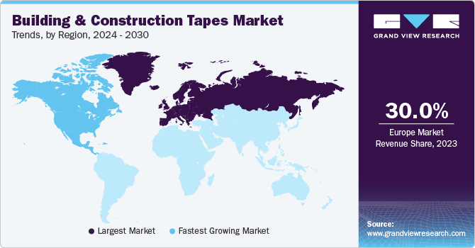 Building And Construction Tapes Market Trends, by Region, 2024 - 2030