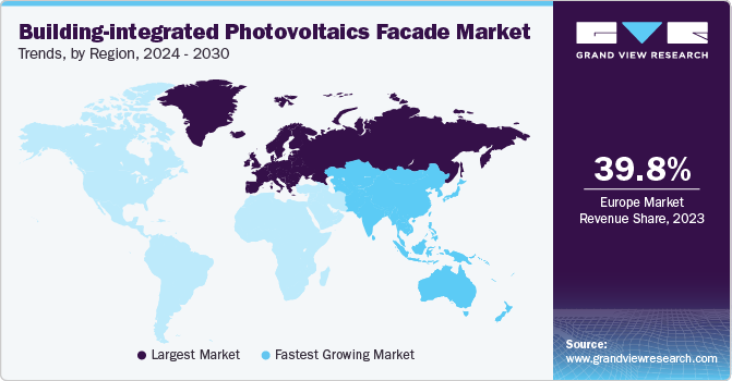 Building-integrated Photovoltaics Facade Market Trends, by Region, 2024 - 2030 Building-integrated Photovoltaics Facade Market Trends, by Region, 2024 - 2030