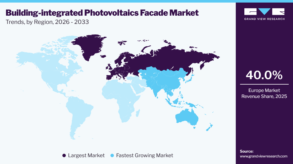 Building-integrated Photovoltaics Facade Market Trends, by Region, 2026 - 2033