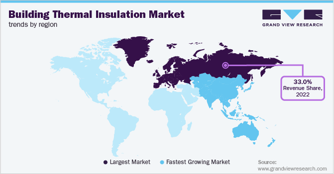 Building Thermal Insulation Market Trends by Region