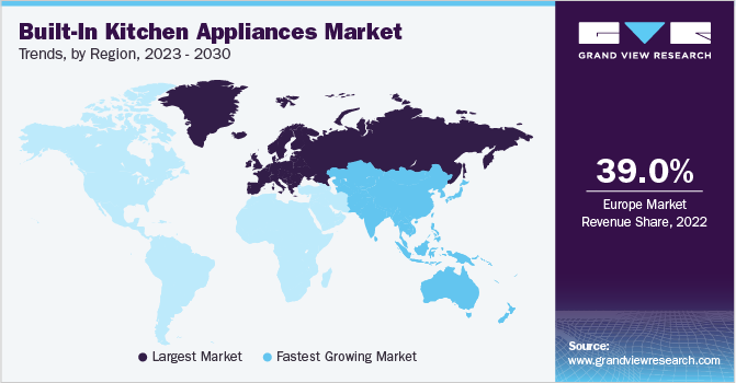 Built-In Kitchen Appliances Market Trends, by Region, 2023 - 2030
