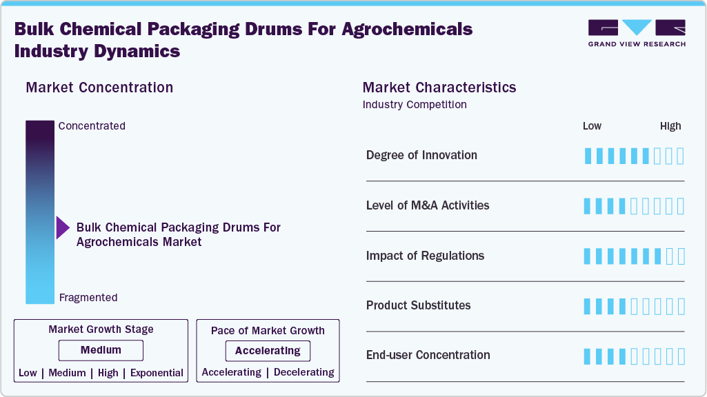 Bulk chemical Packaging Drums For Agrochemicals Industry Dynamics