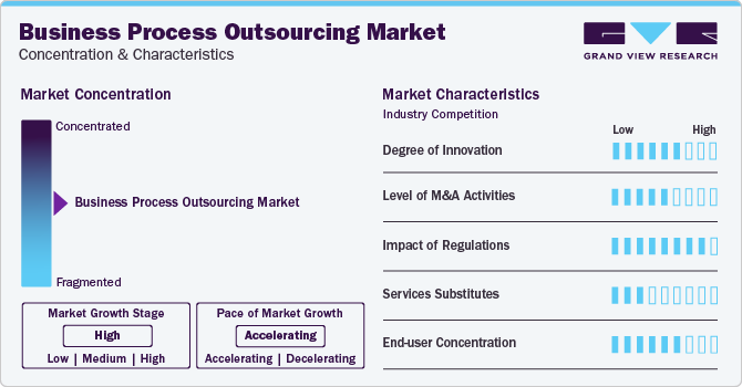 Business Process Outsourcing Market Concentration & Characteristics