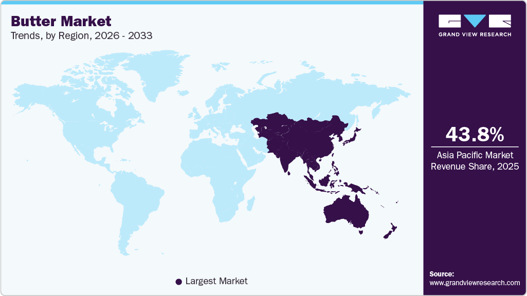 Butter Market Trends, by Region, 2026 - 2033