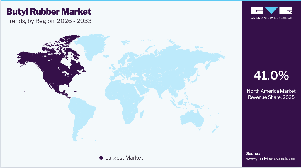 Butyl Rubber Market Trends, by Region, 2026 - 2033