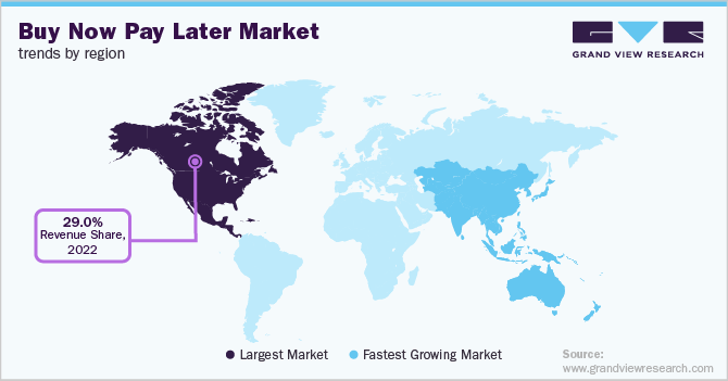 Buy Now Pay Later Market Trends by Region