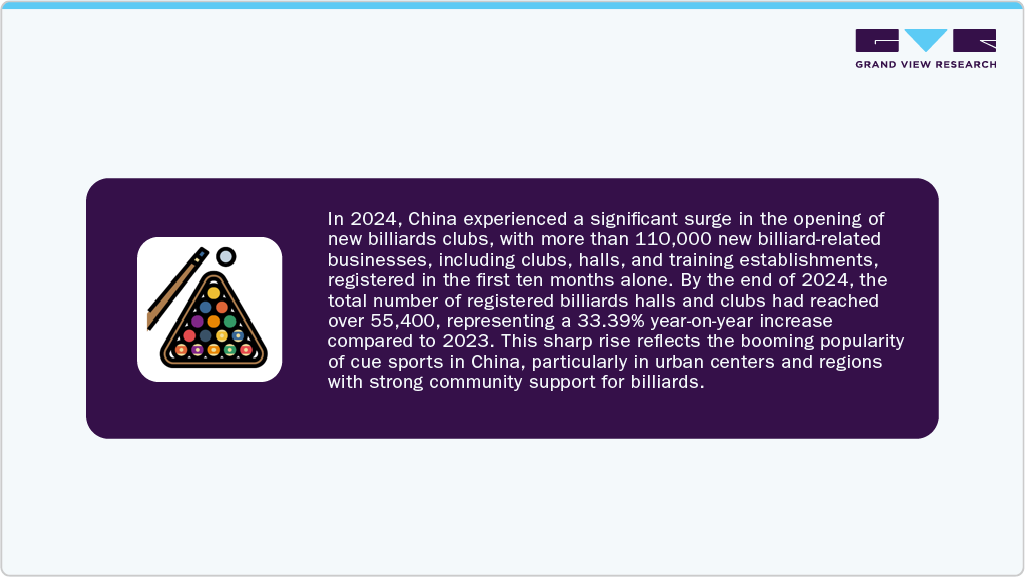 Buyer Insights Buyer Insights