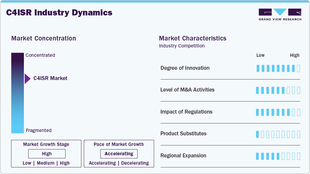 C4ISR Industry Dynamics C4ISR Industry Dynamics