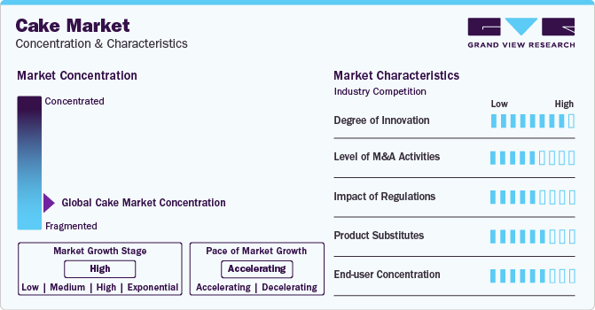 Cake Market Concentration & Characteristics