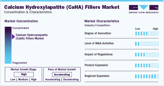 Calcium Hydroxylapatite Fillers Market Concentration & Characteristics