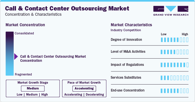 Call And Contact Center Outsourcing Market Concentration & Characteristics