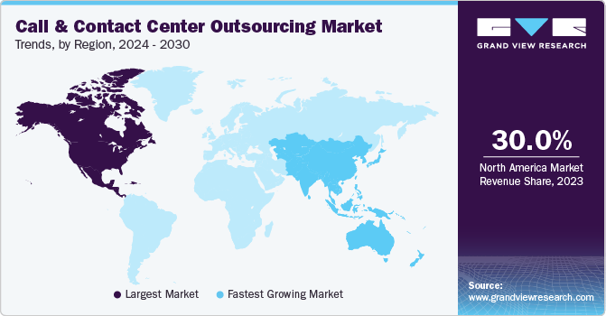 Call And Contact Center Outsourcing Market Trends, by Region, 2024 - 2030