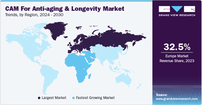 CAM For Anti-aging & Longevity Market Trends, by Region, 2024 - 2030