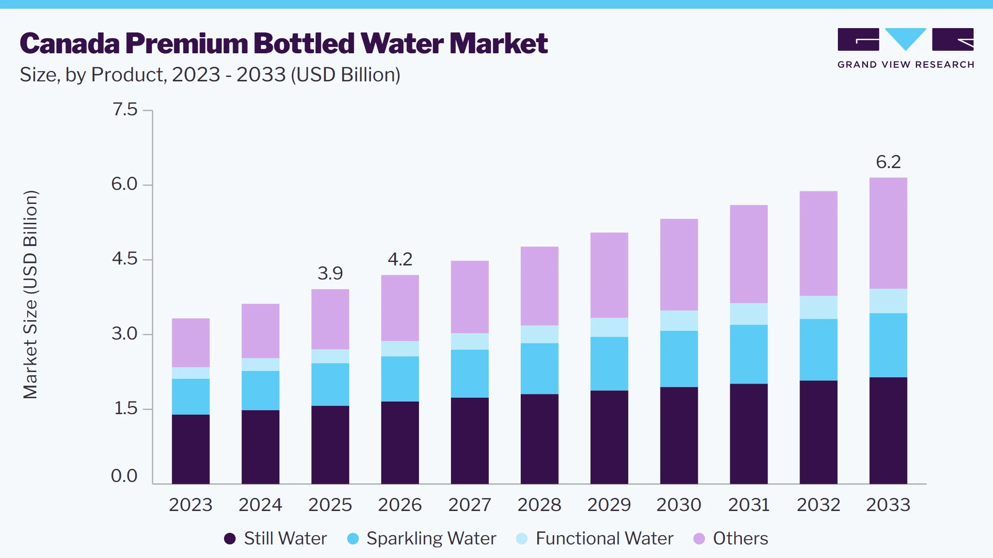 Canada premium bottled water market size and growth forecast (2023-2033) Canada premium bottled water market size and growth forecast (2023-2033)