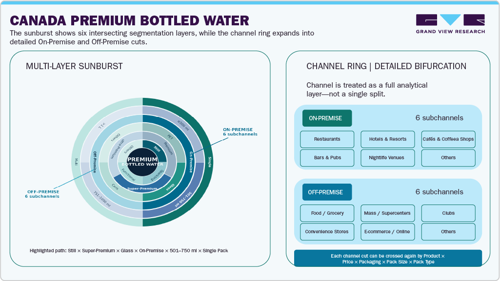Canada Premium Bottled Water Canada Premium Bottled Water