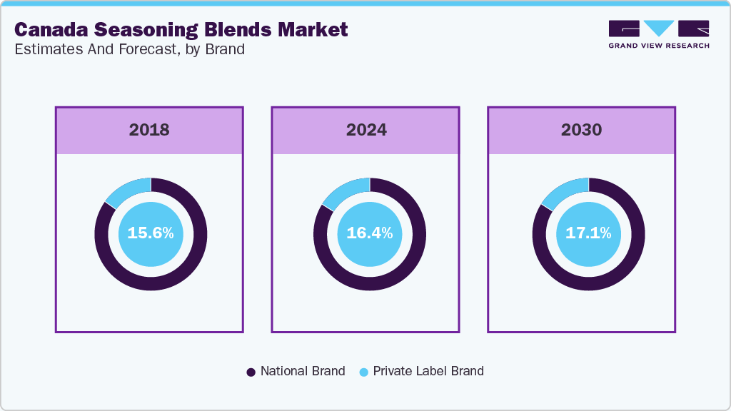 Canada Seasoning Blends Market Estimates and Forecast, by Brand