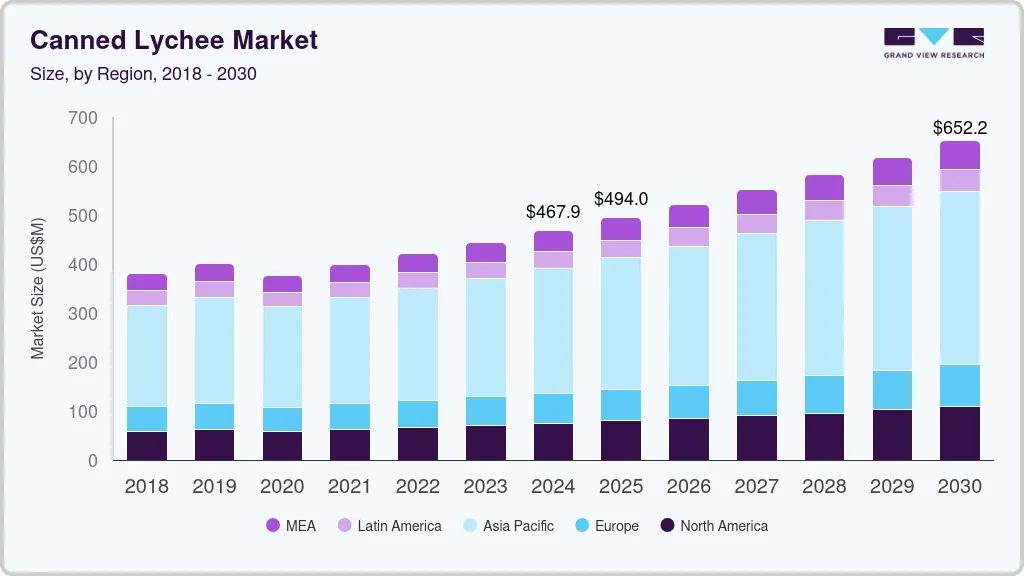 Canned lychee market size by region, and growth forecast (2018-2030)