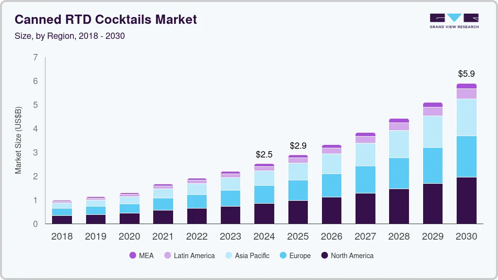 Canned RTD cocktails market size by region, and growth forecast (2018-2030)
