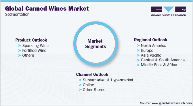 Global Canned Wines Market Segmentation