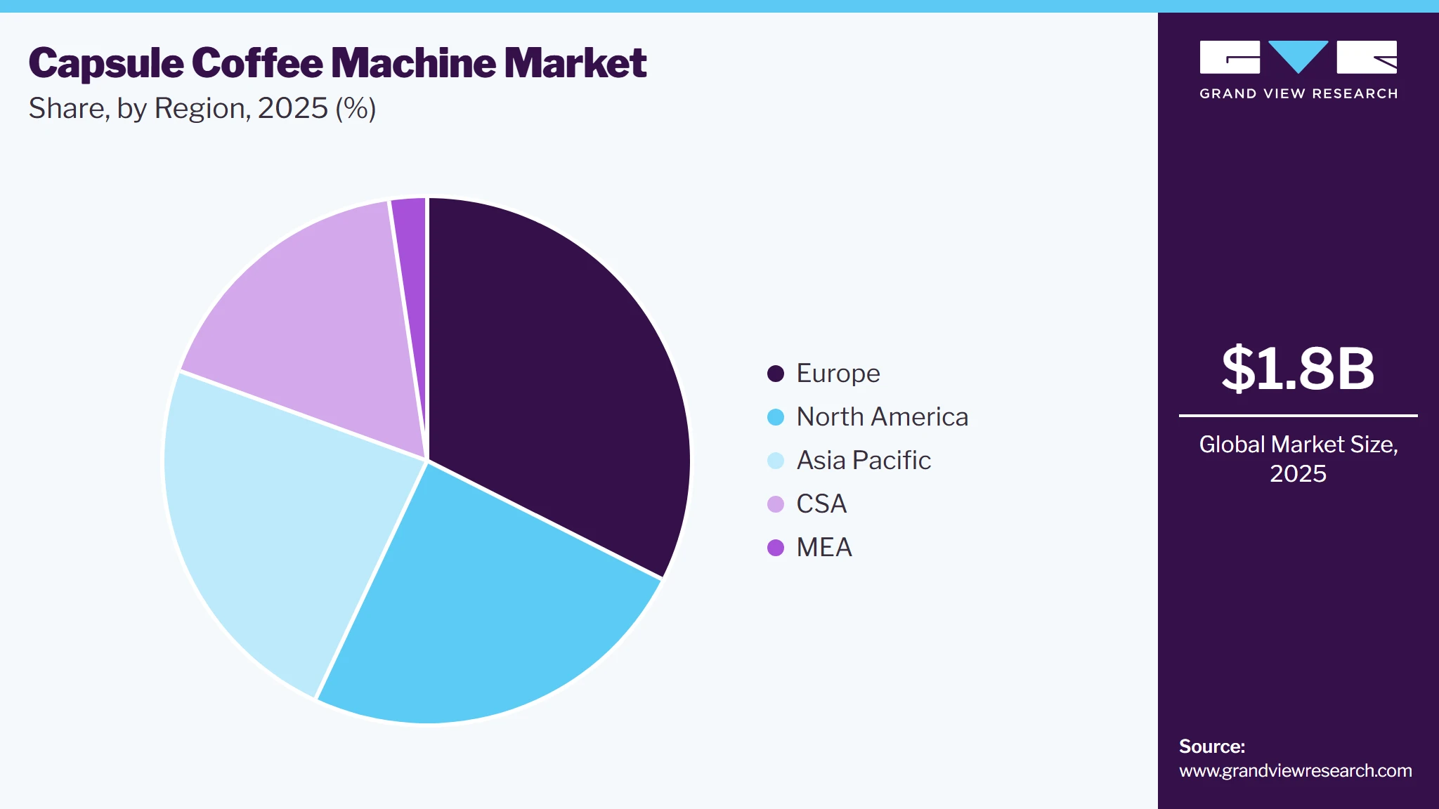 Capsule Coffee Machine Market Share Capsule Coffee Machine Market Share