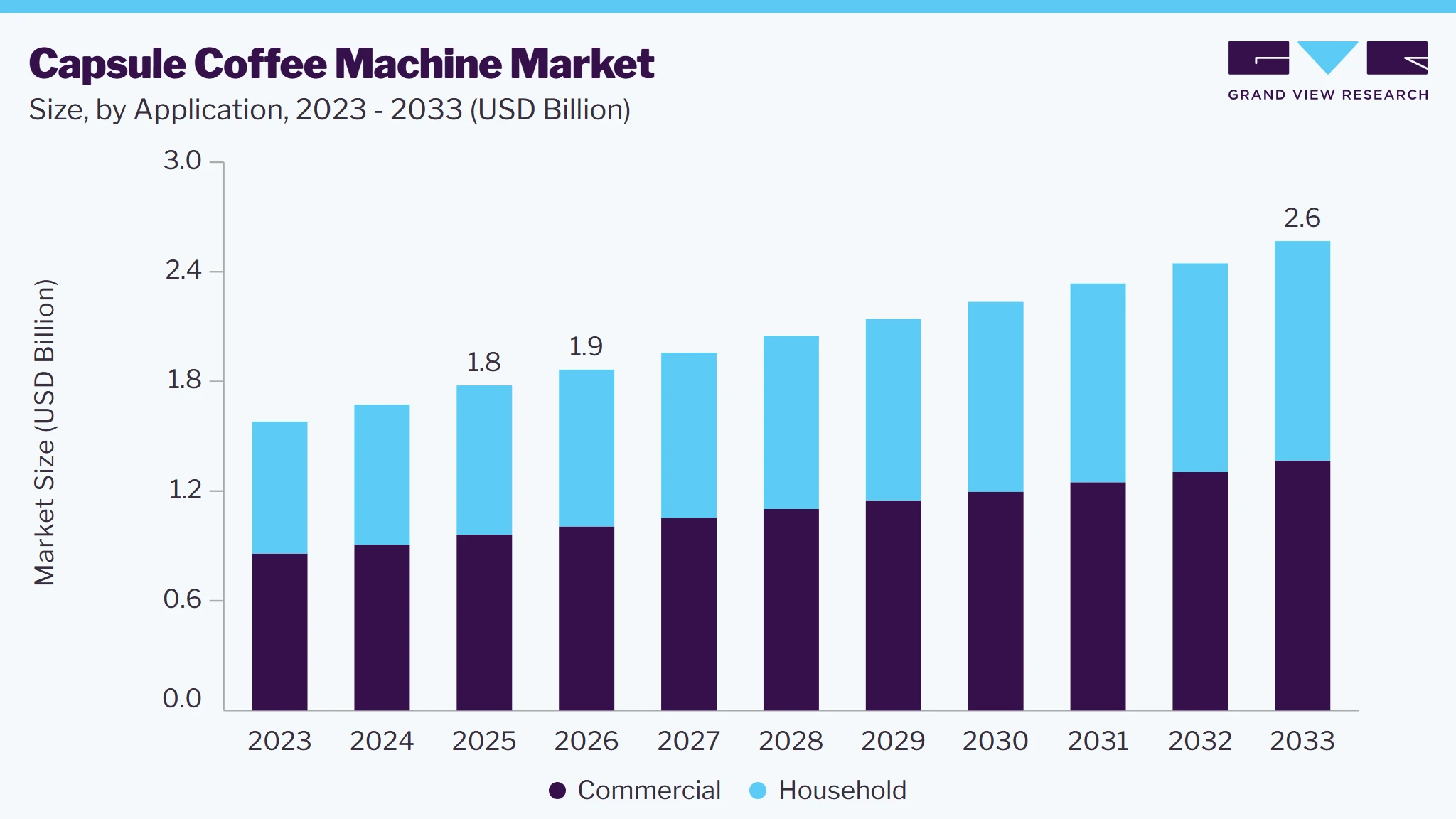 Capsule coffee machine market size and growth forecast (2023-2033) Capsule coffee machine market size and growth forecast (2023-2033)