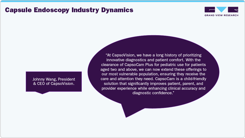 Capsule Endoscopy Industry Dynamics
