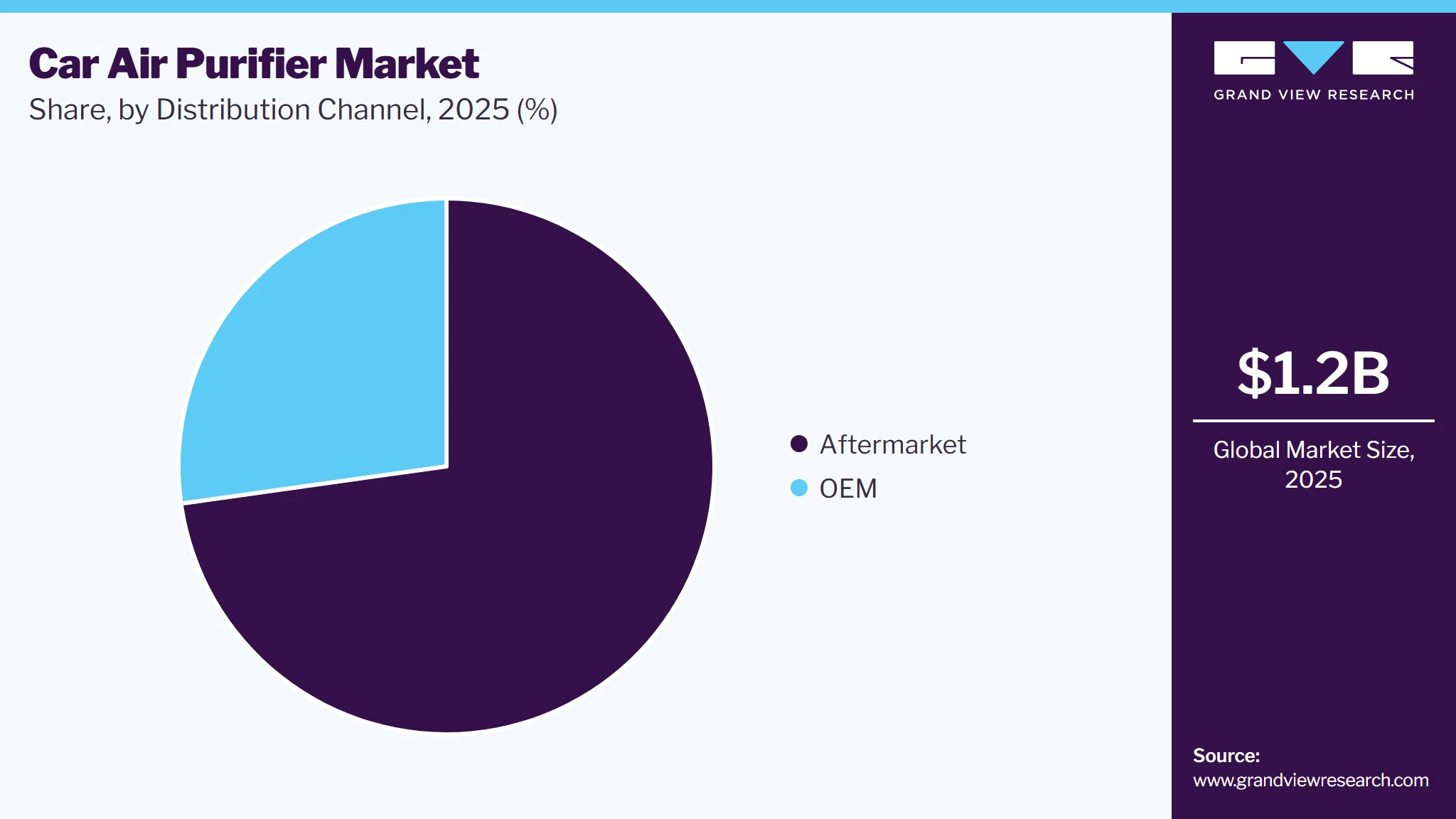 Car Air Purifier Market Share