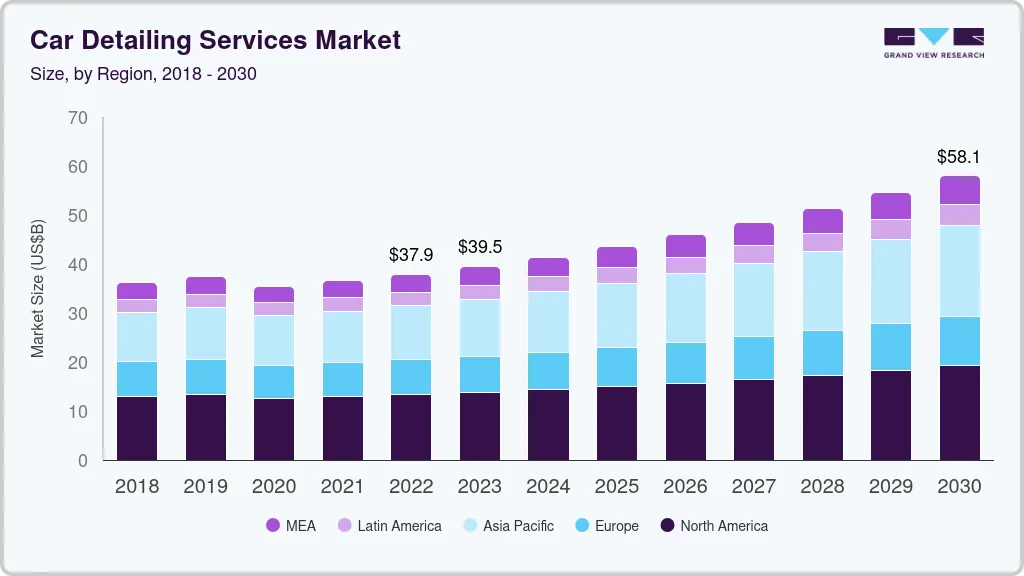 Car detailing services market size by region, and growth forecast (2025-2030)