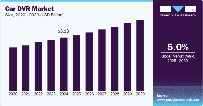 car-dvr-market