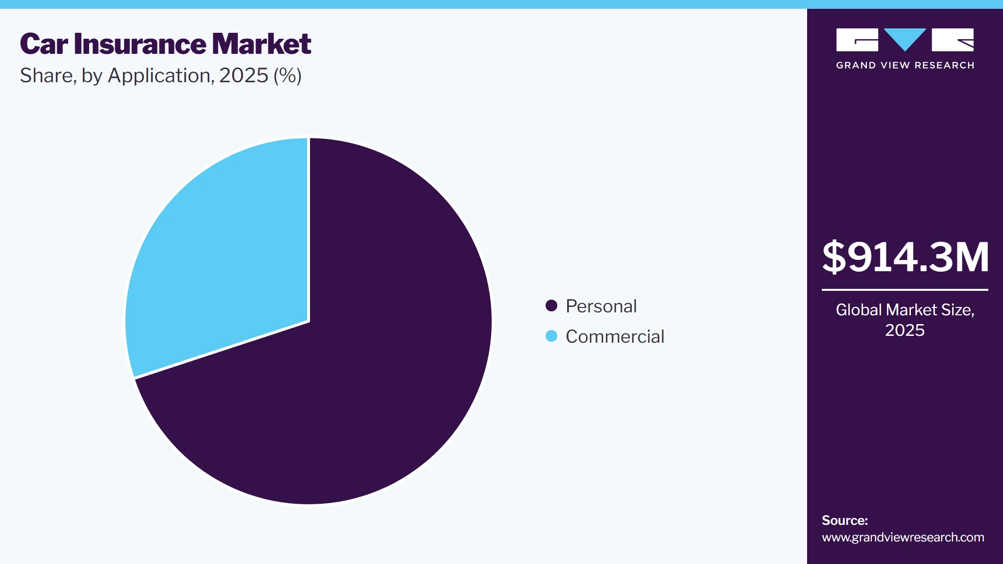 Car Insurance Market Size And Share Report, 2026-2033