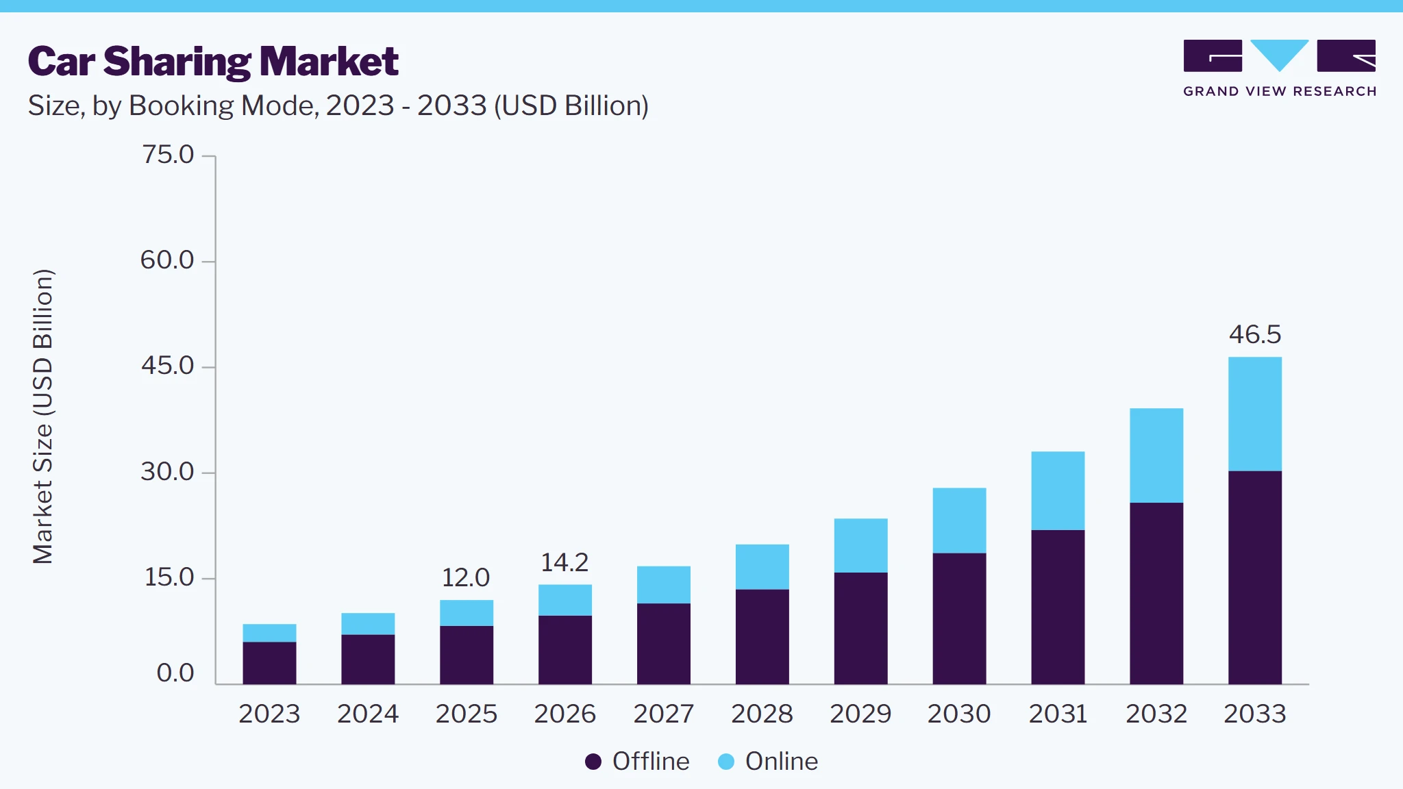Car Sharing market size and growth forecast (2023-2033)