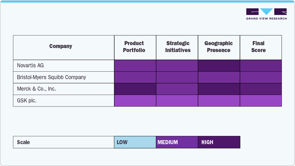 CAR T-cell Therapy Company Insights