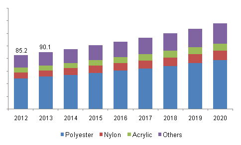 carbon-black-textile-fibers-market